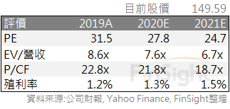 Valuation table for Microsoft.