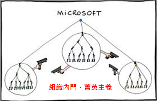 Cartoonist Manu Cornet's 2011 drawing of the Microsoft org chart, with each group aiming weapons at the others.