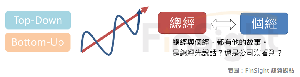 Diagram contrasting the macro story with the company level story and the way the two interact.