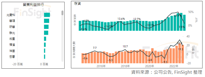 Financial panels for Taiwan PC hardware and storage brands within hardware brands and distribution.