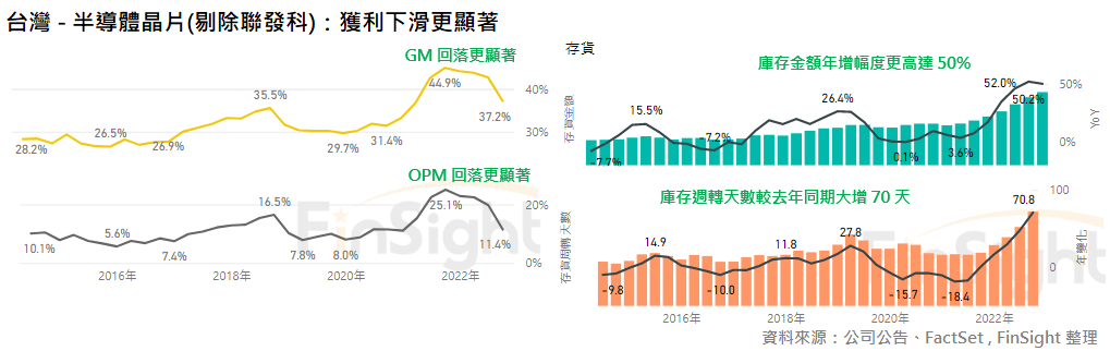 The same Taiwan chip designer and memory maker financial panels with MediaTek excluded.