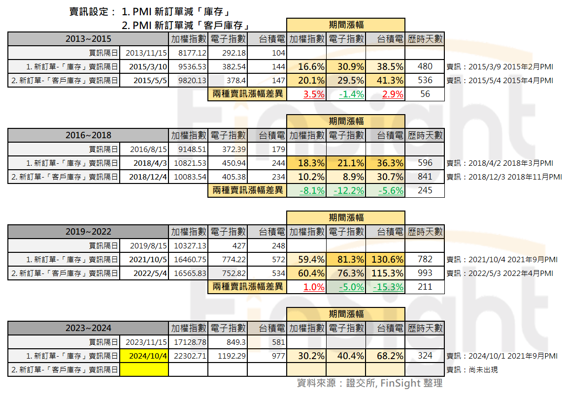 Table of index returns measured from the first trading day after each buy signal to the first trading day after each sell signal.